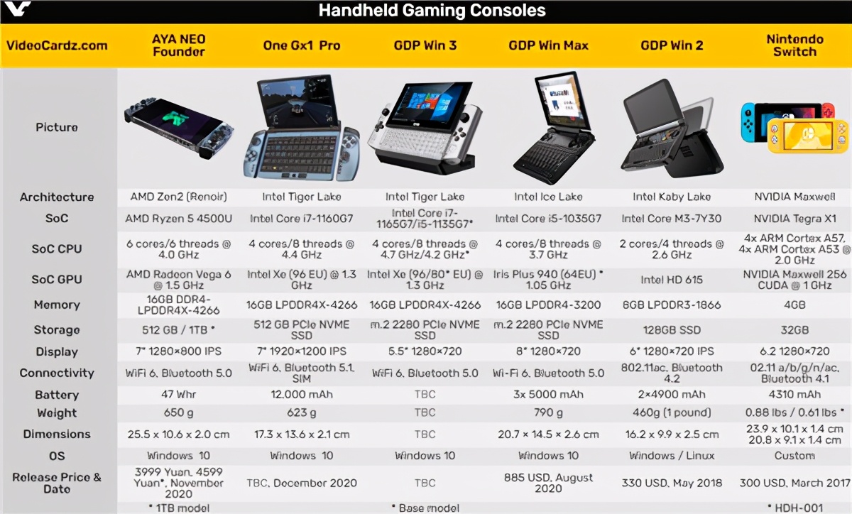 给掌机用AMD锐龙APU？国产掌机搞定《Crysis》