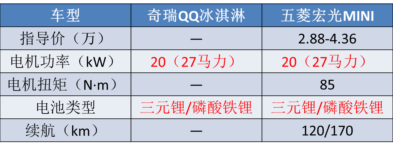 奇瑞牌小车亮相，还有廉价版DM-i，这3款国产车有“爆款相”吗？