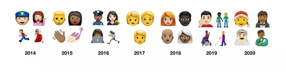2020年emoji表情包新鮮出爐，神情奧妙，似乎看透了一整年