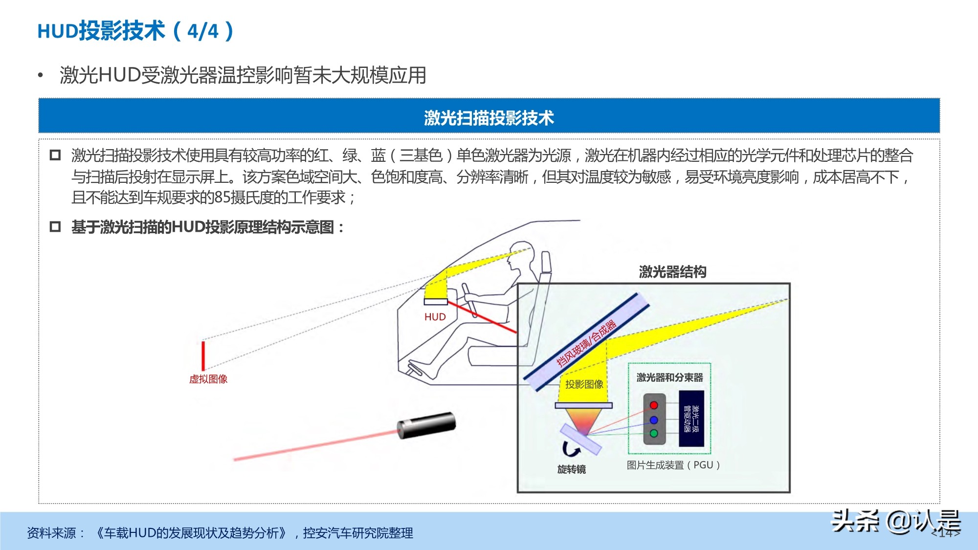 汽车抬头显示（HUD）产业发展深度研究报告