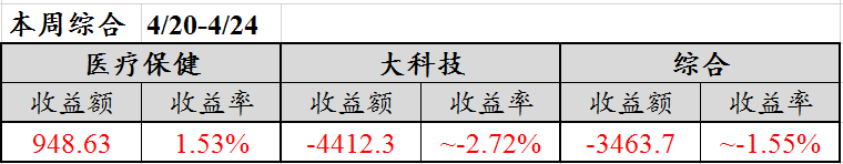 ☆攻城狮的星期六日记☆ No.1