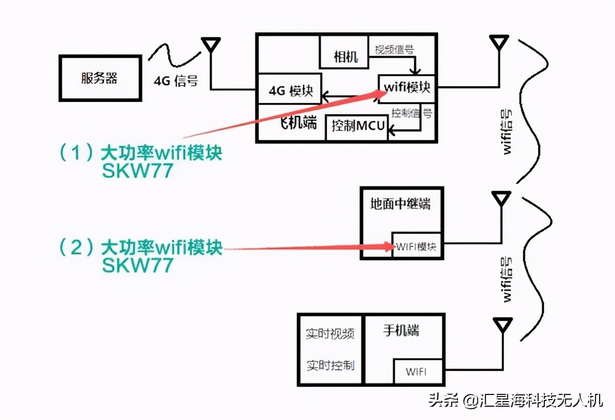 從零開始了解無人機丨無人機的基本構(gòu)成與作用原理