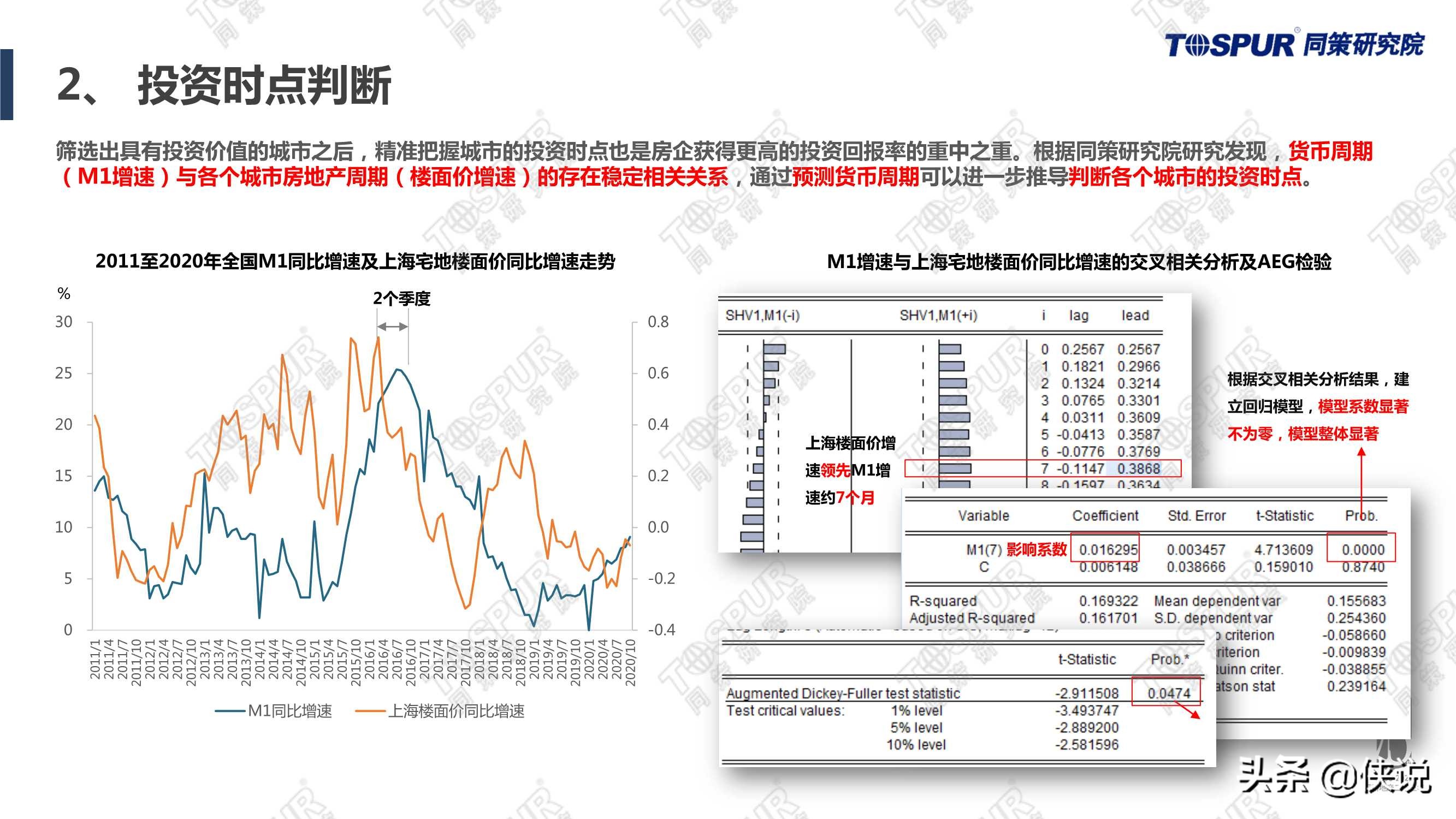 “两集中”政策影响下房企应对全攻略完整版（同策）