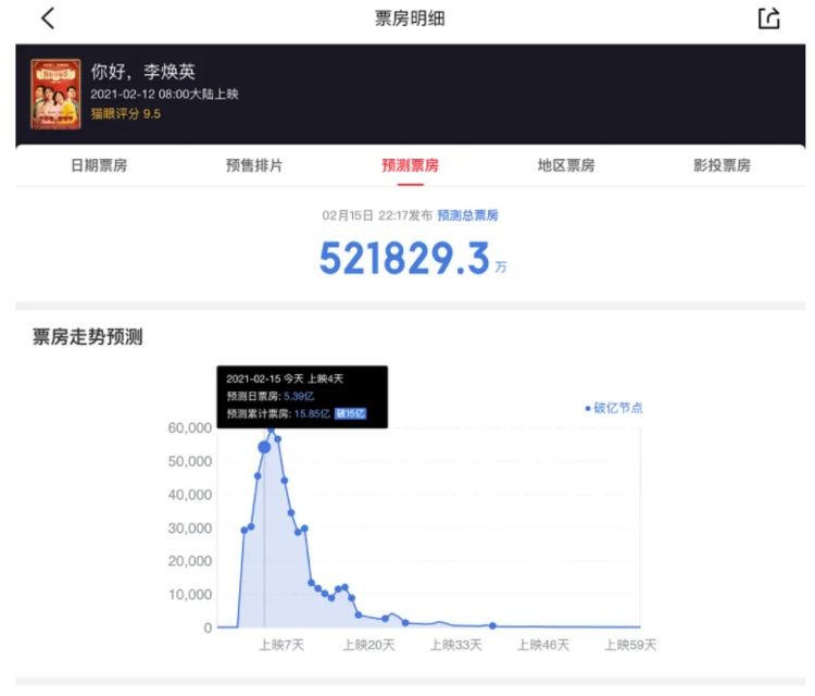 张小斐：沉寂15年终于爆红，成名现状撕开了众多女演员的遮羞布