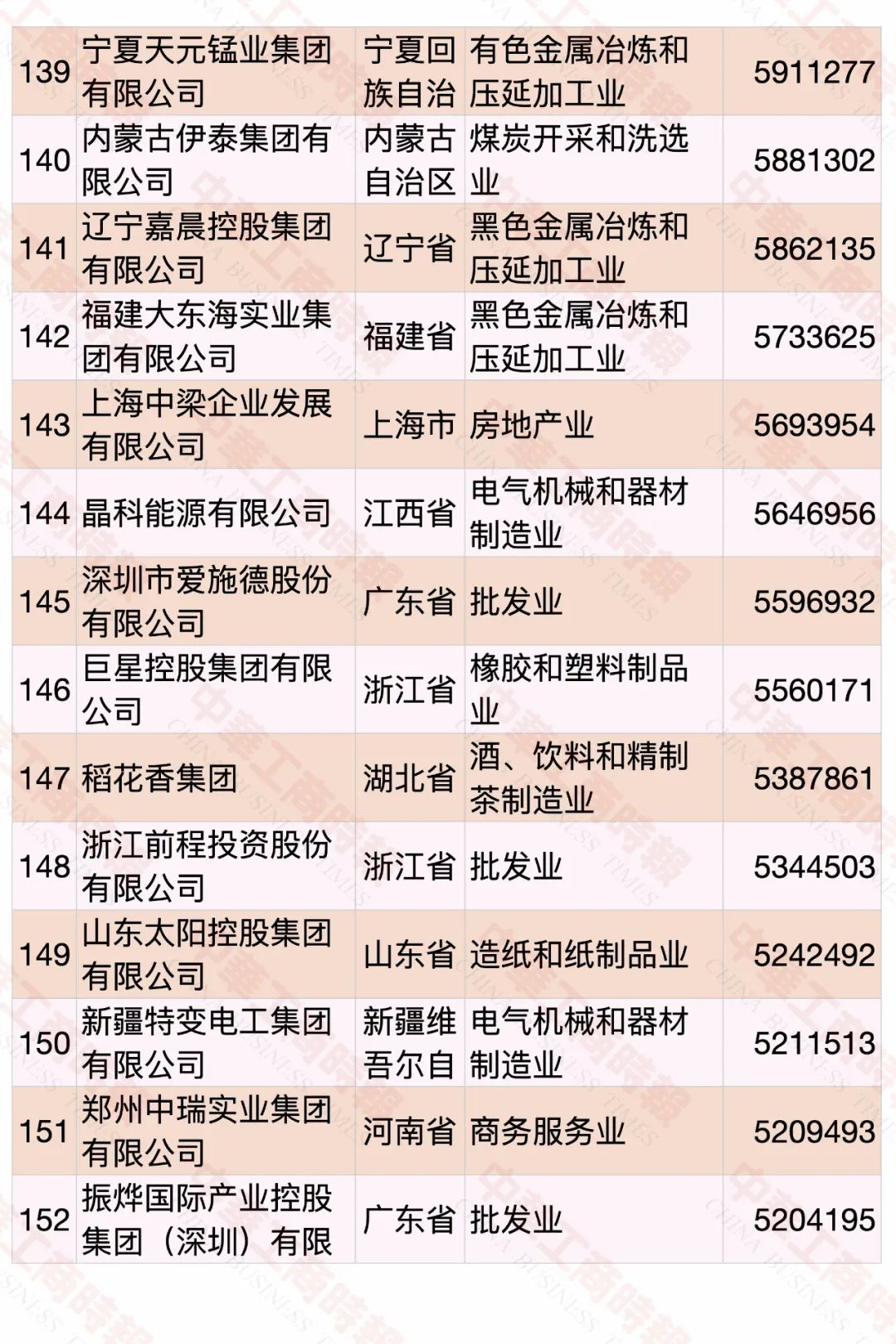 2020中國民營企業500強榜單
