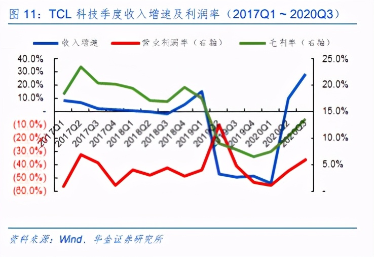 液晶面板行业深度分析：格局重塑，聚焦新机