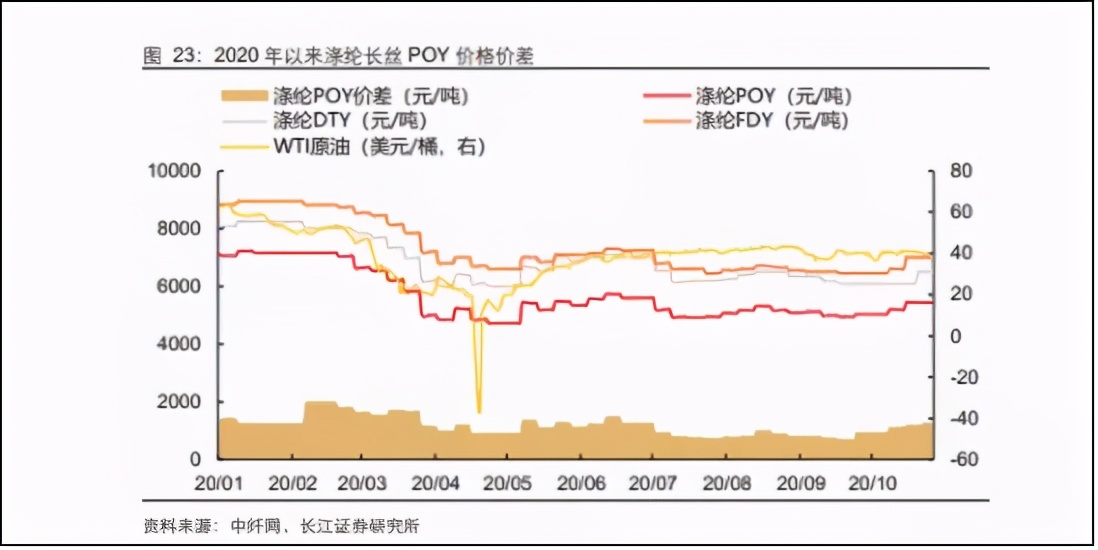 苏州龙杰：“顺周期”下的化纤特种兵