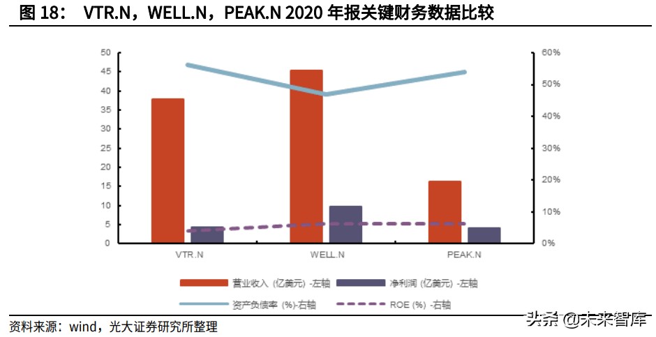保险+养老社区研究报告：养老社区潜力巨大，险企具有天然优势