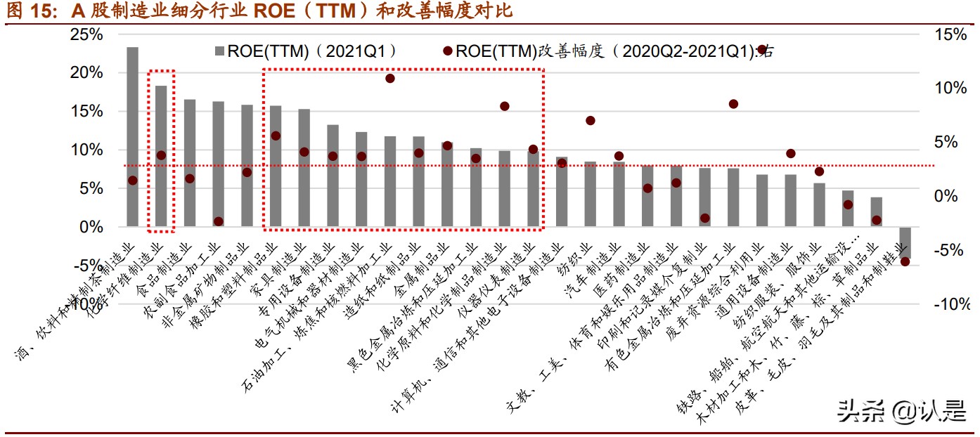 中国制造业专题研究报告：中国优势制造投资分析框架