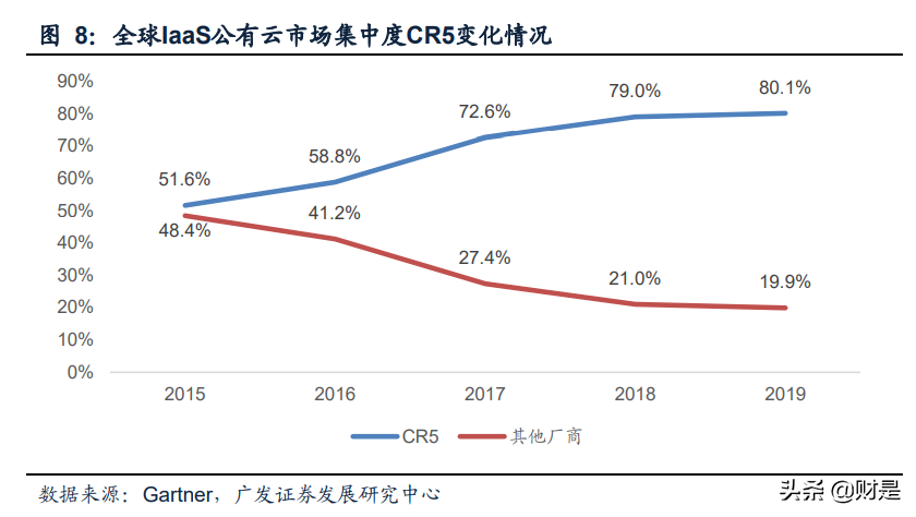 云计算行业专题报告：混合云市场蓝海价值被逐步认知
