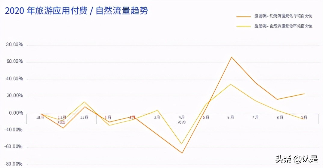 移动应用增长报告：全球应用增长及用户留存趋势