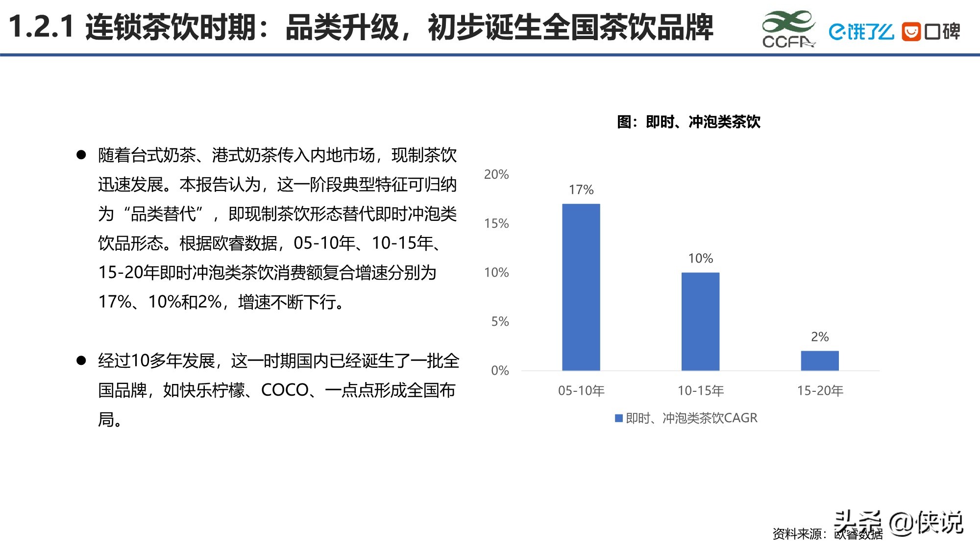 2020新茶饮研究报告（39页）