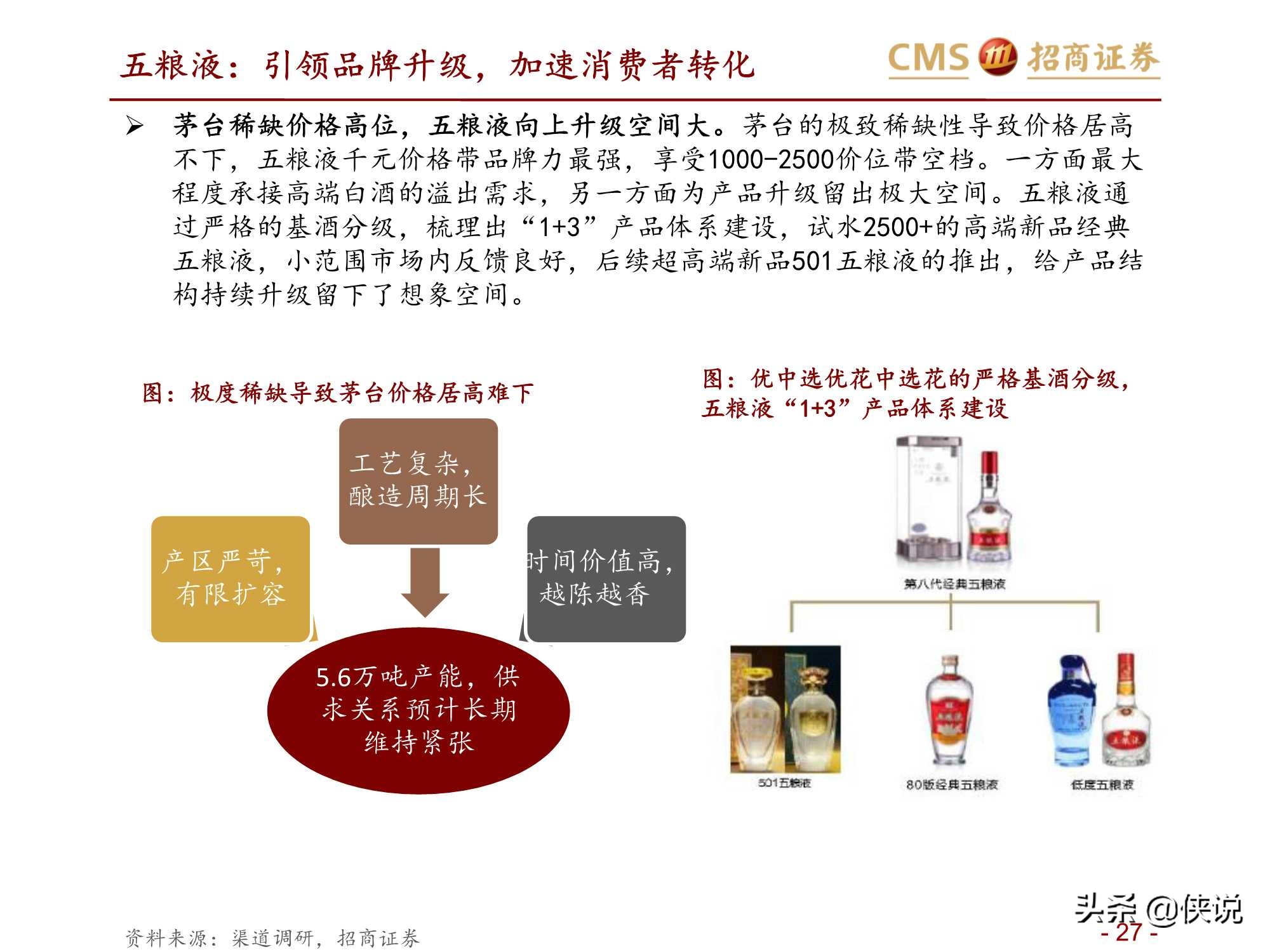 食品饮料行业五粮液、老窖对比深度报告（招商证券）