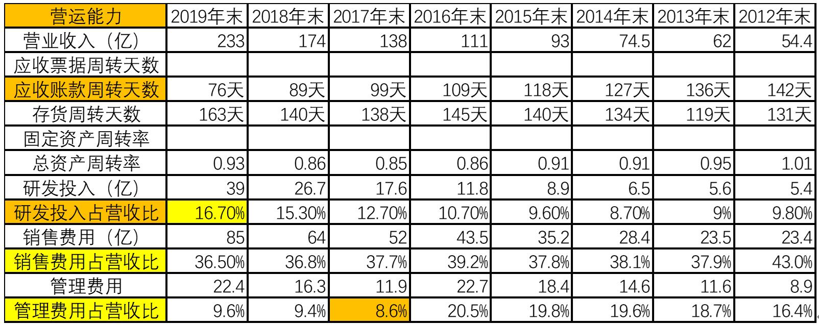 15年涨65倍的牛股是怎样产生的？恒瑞医药-年报分析