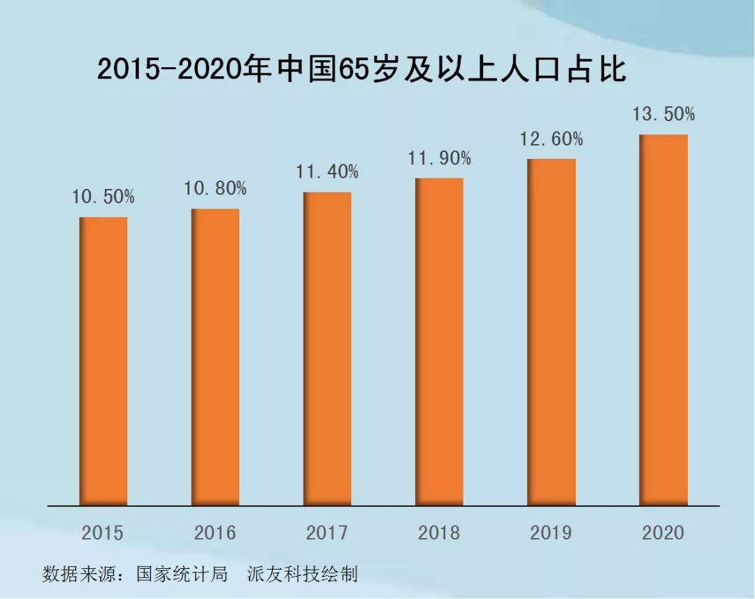 中国医药电商市场背景分析，大环境倒逼传统医药商业升级转型