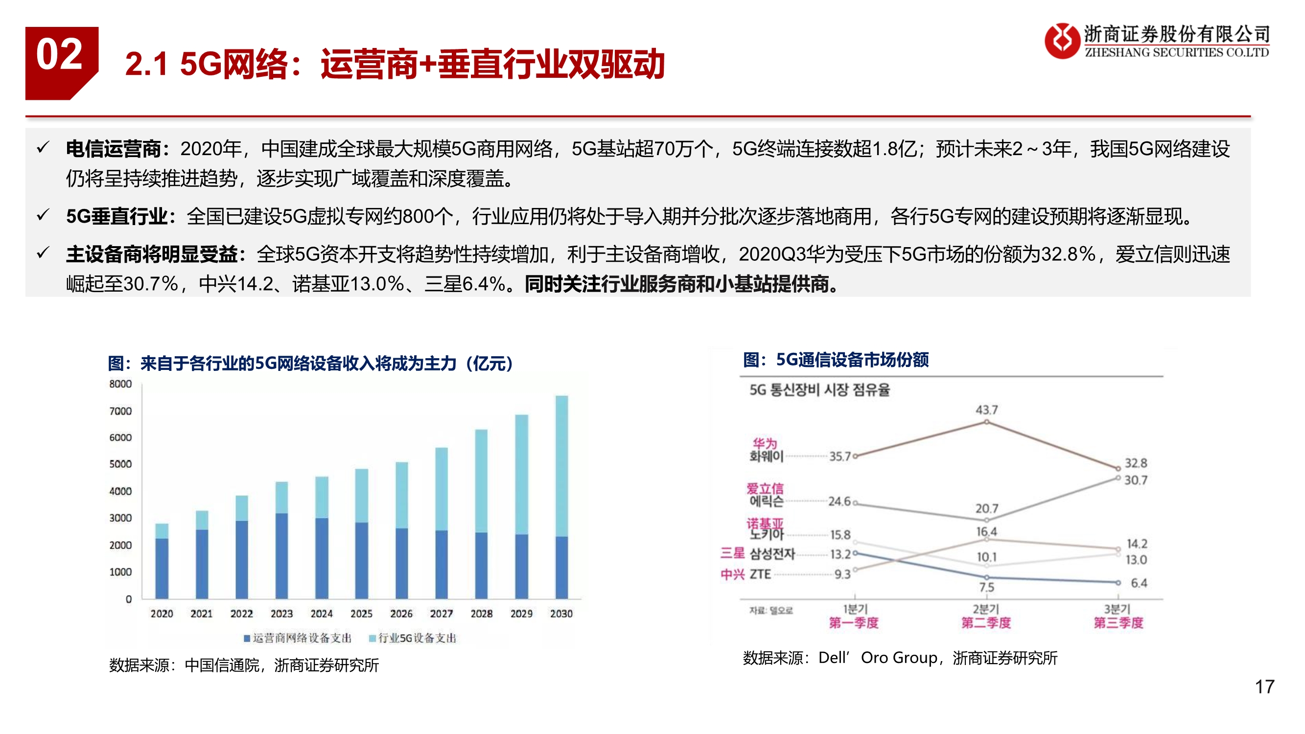 通信行业2021年投资策略：连接升级、云端聚变