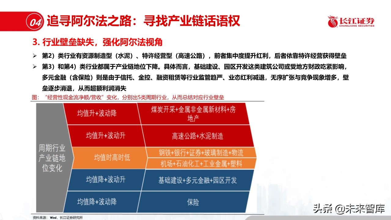 钢铁行业深度报告：盈利模式、发展趋势和投资时点