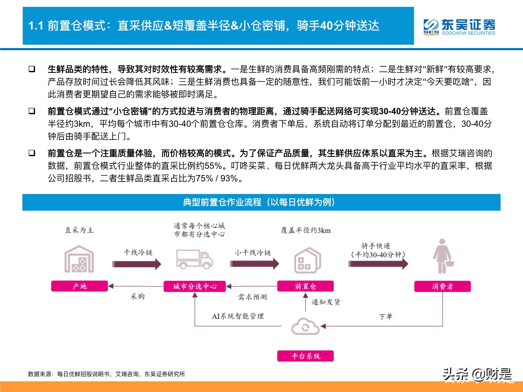 生鲜电商行业深度分析：生鲜电商战事升级，路向何方？