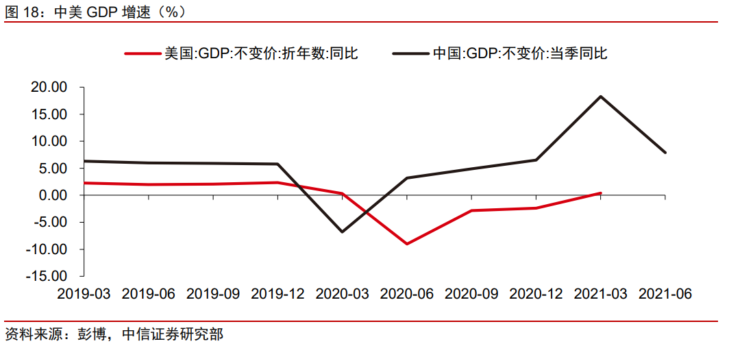科技行业前瞻研究：如何看待政策变化下的中概互联网板块？