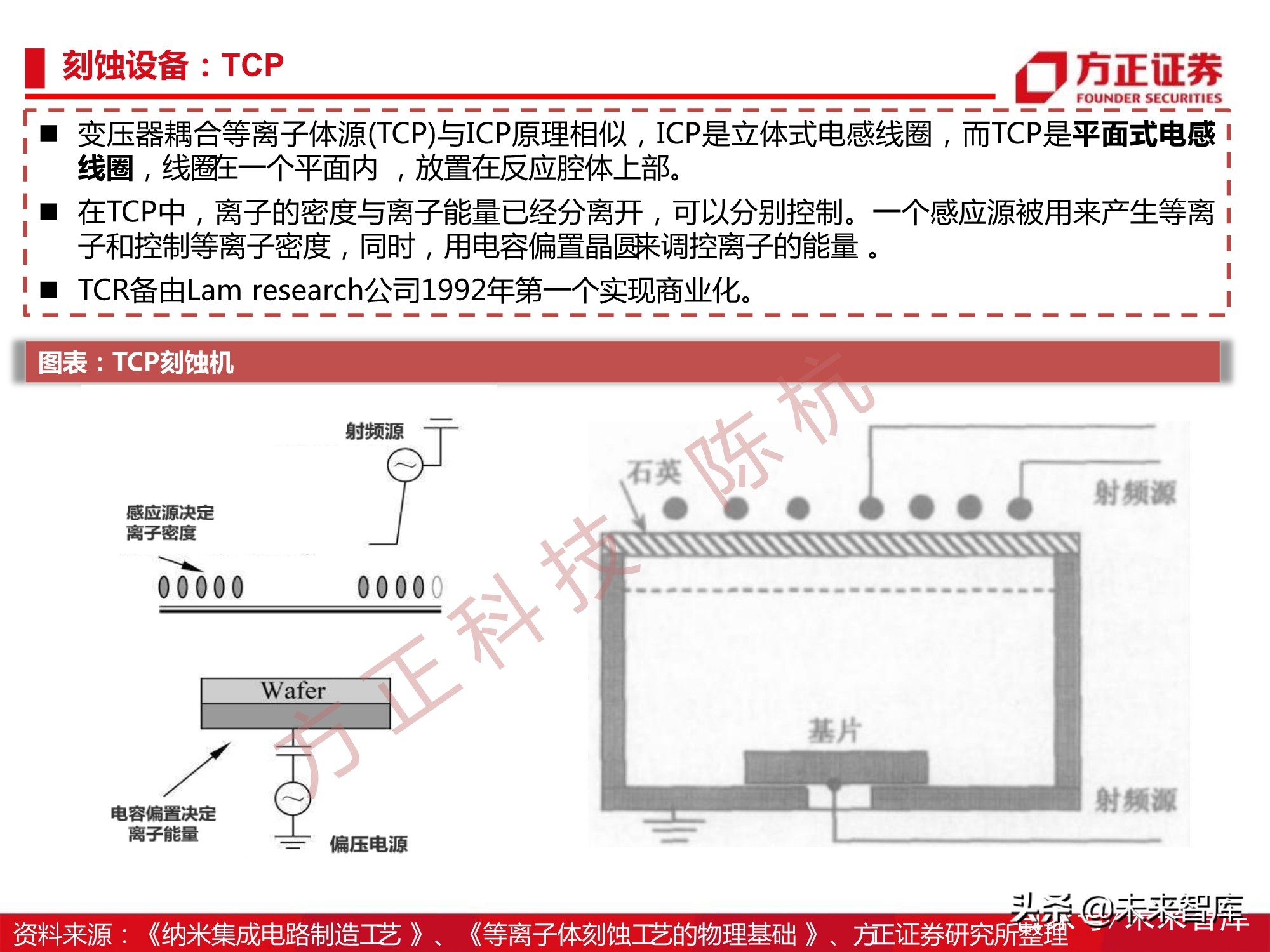 半导体刻蚀机行业112页深度研究报告