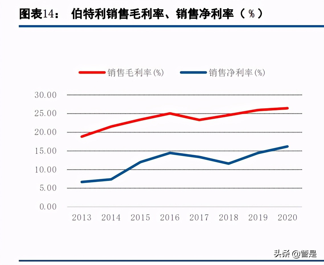 伯特利深度解析：线控制动和底盘轻量化双轮驱动