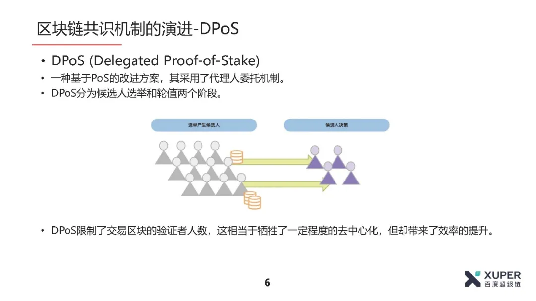 BSN官方培训精选：XuperChain共识算法介绍​