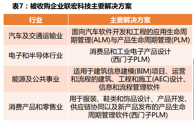 计算机软件PLM行业专题分析报告