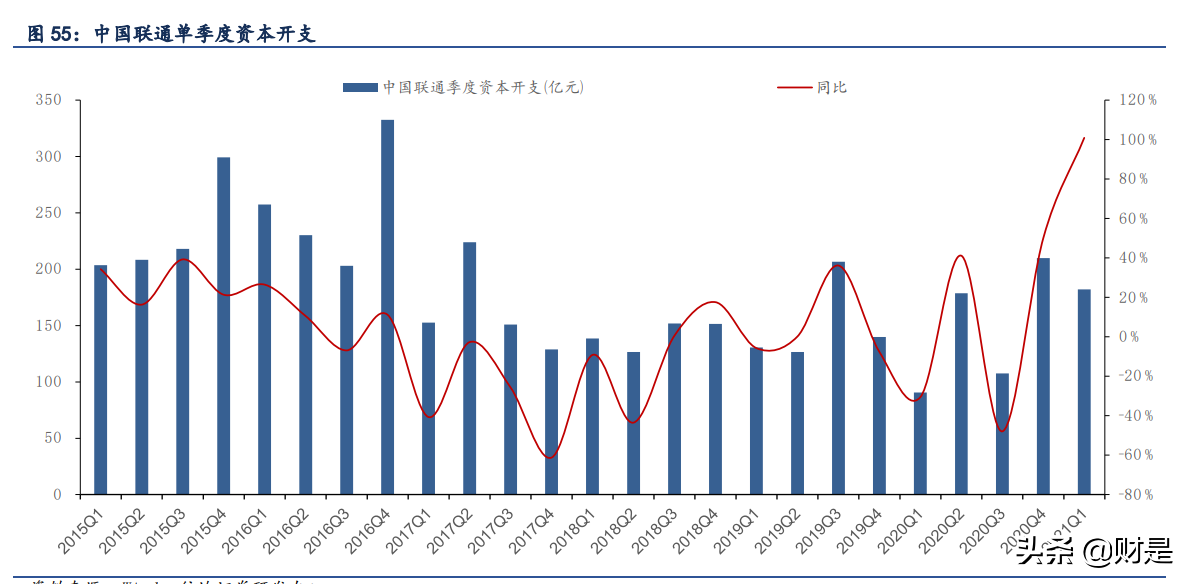 紫光股份深度解析：云上“紫光”，闪耀“万物互联”