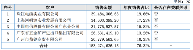 「新鼎资本研究」新三板优质企业之一百三十二——思柏科技