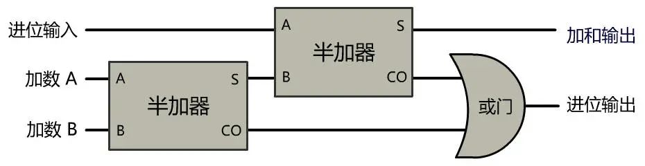 图解 | 你管这破玩意叫计算机？