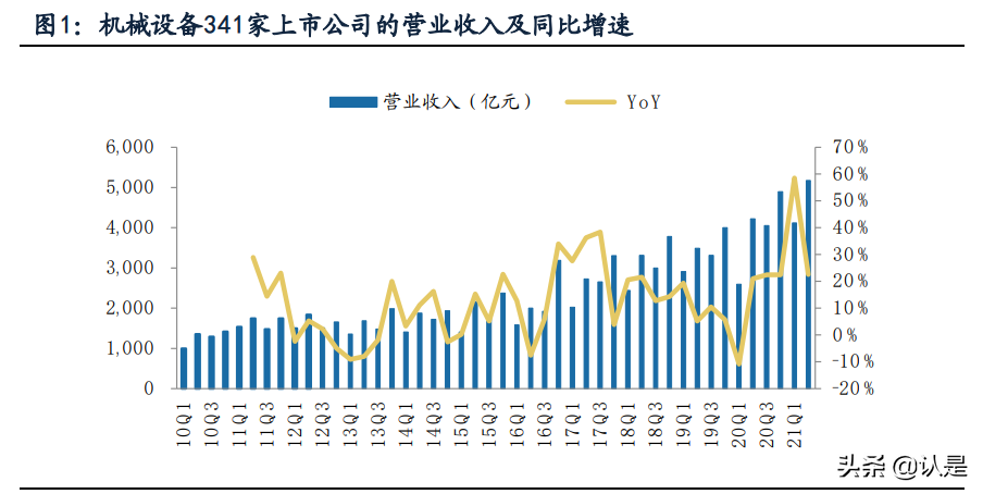 机械设备行业中报总结：原料涨价压力向下传导，制造业迈向高端