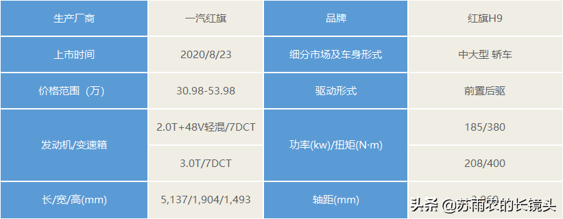 8月新车回顾：自主品牌提前发力 不给北京车展留余地？