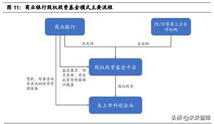 银行业专题研究：如何玩转“商行+投行”