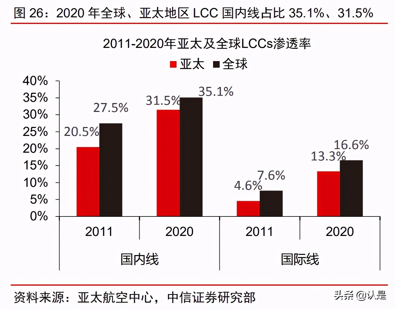 春秋航空专题研究：逆势扩张，中期迈向千亿市值