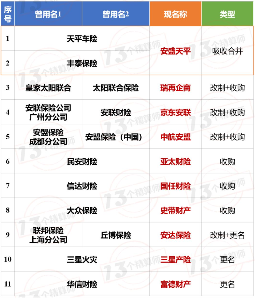7家险企被接管，12家险企被监管，还有3家业务多年“停摆”