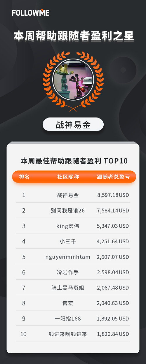 一年持续亏损，如今反转盈利，首拿冠军