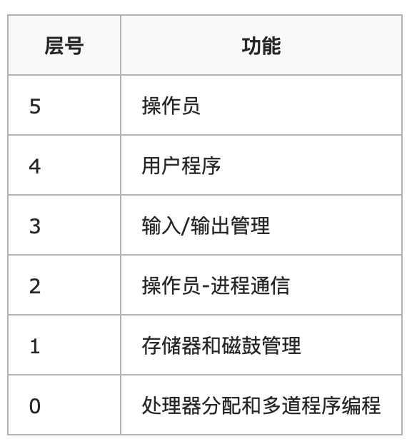 666，看完这篇操作系统吊打面试官