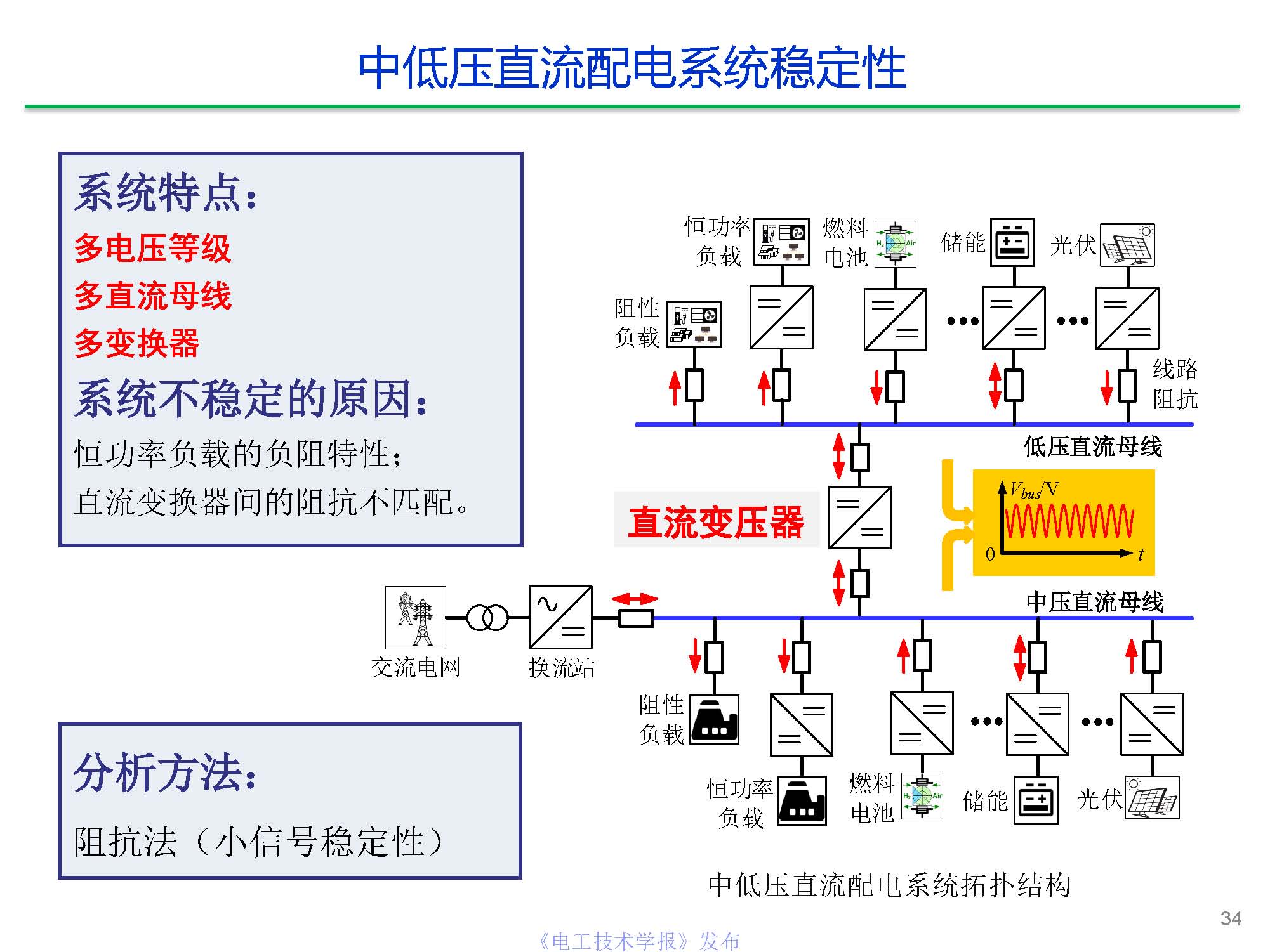 东南大学陈武教授：中压直流变压器关键技术研究