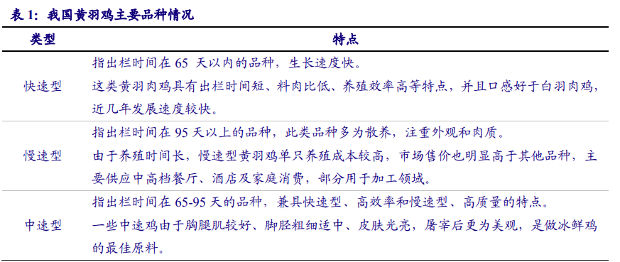 农林牧渔行业策略报告：追寻周期属性之外的成长之美