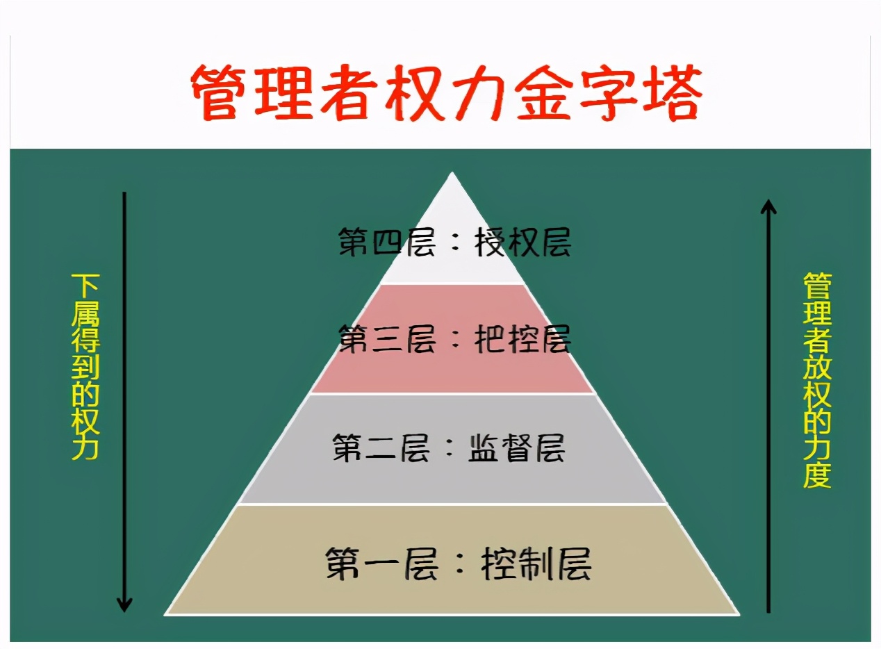 真正高明的管理者有什么特征 学会腾出时间来做自己的事情 资讯咖