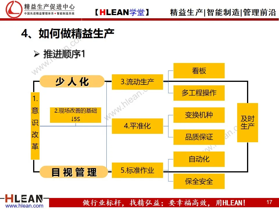 「精益学堂」企业精益管理入门