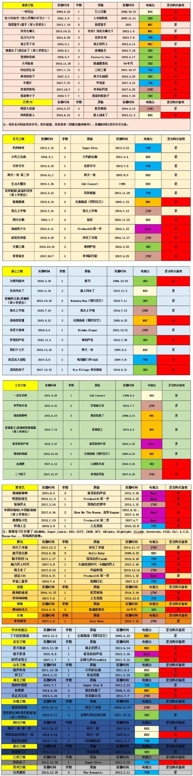 就硬抄？深扒國產(chǎn)綜藝抄襲成風(fēng)背后原因