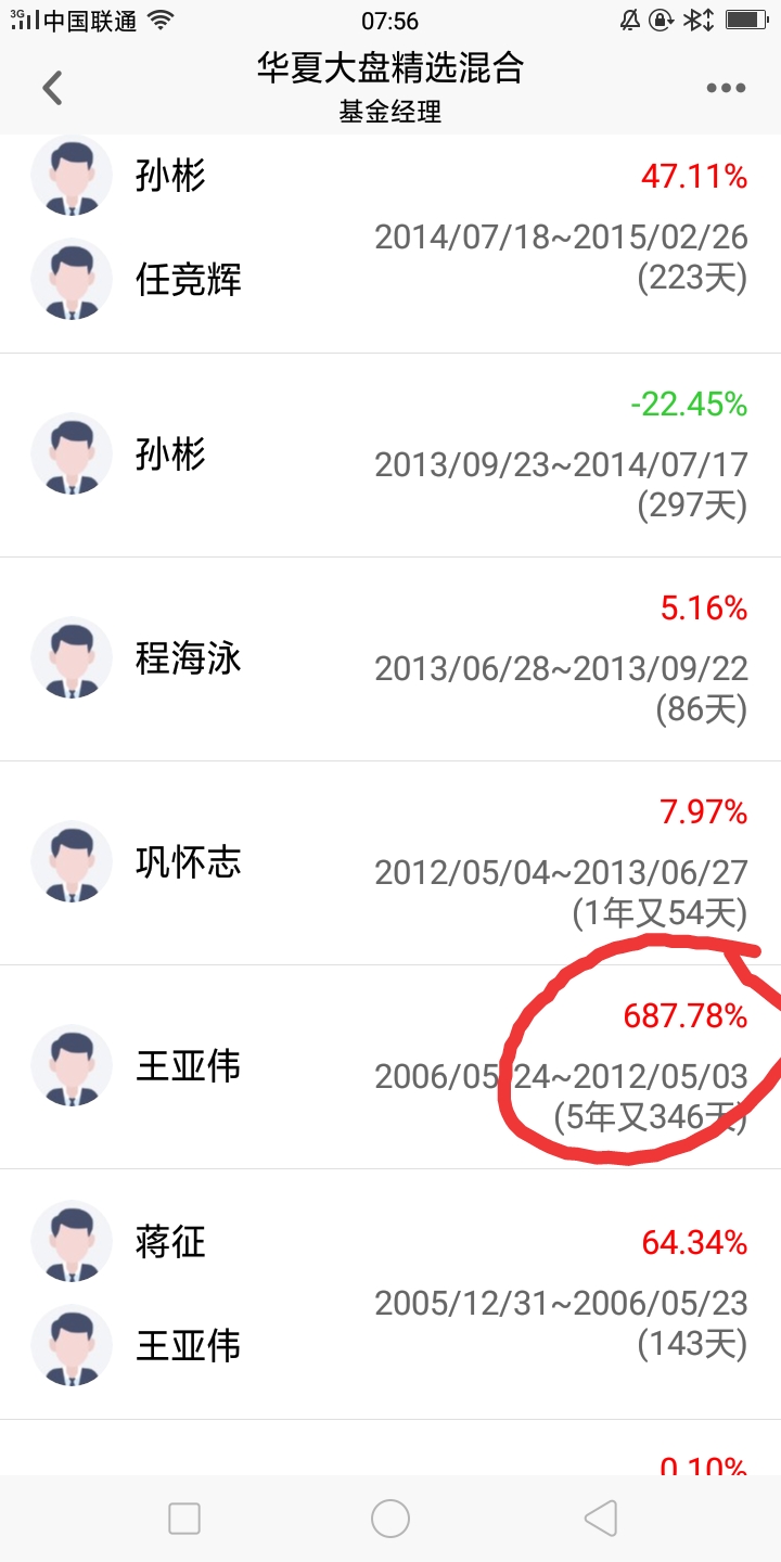 基金测评:华夏大盘精选混合