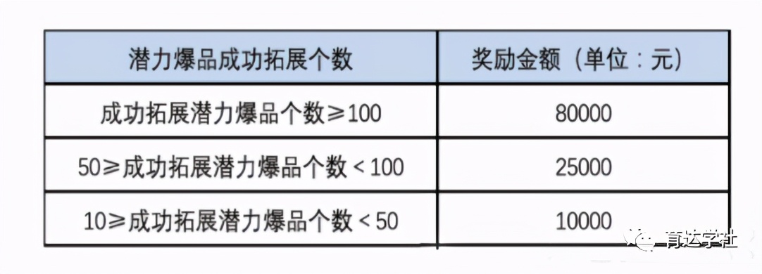 「育达学社」淘宝客2021年春节后开工活动有哪些？活动福利