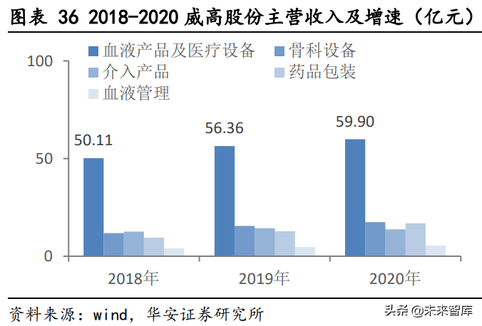 冠脉支架产业研究：借鉴国外发展经验，国内冠脉支架“亮剑”