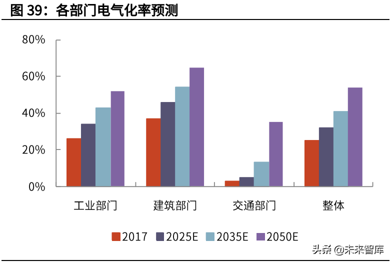 碳中和深度研究报告：大重构与六大碳减排路线