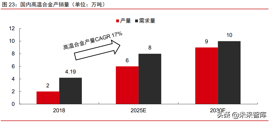 周期產業2021年下半年投資策略：周期景氣延續，成長未來可期
