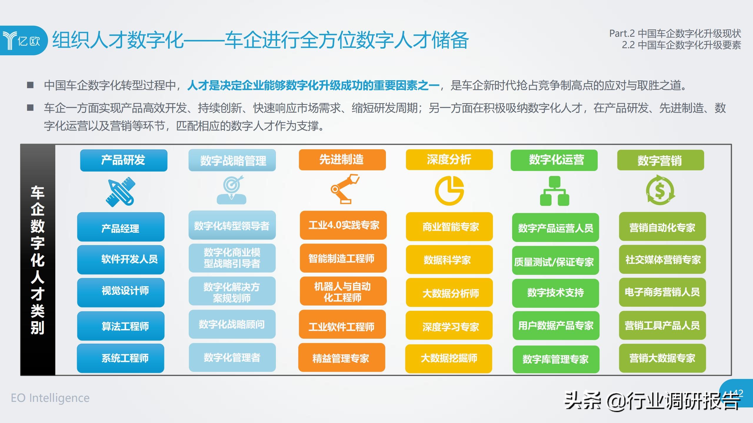 中国车企数字化升级研究报告