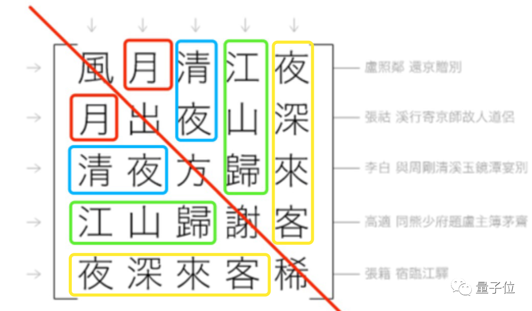 妙哉！那個用文言文編程的小哥，從28萬行唐詩中找出了對稱矩陣