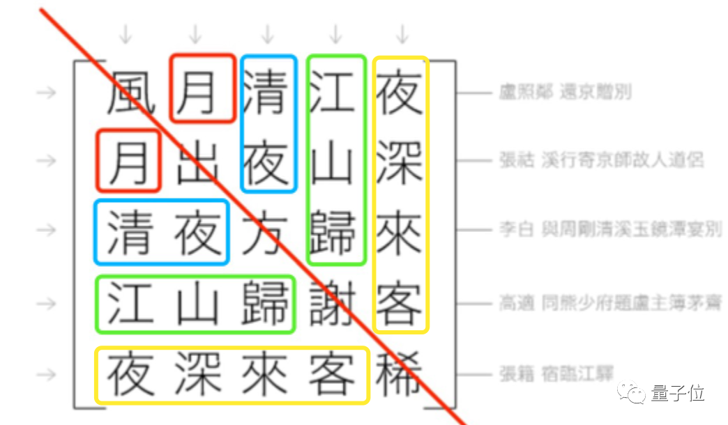 妙哉！那个用文言文编程的小哥，从28万行唐诗中找出了对称矩阵